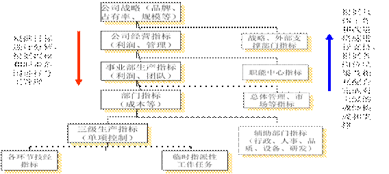 三茅V课第14课-用目标管理撬动整个企业-听课笔记