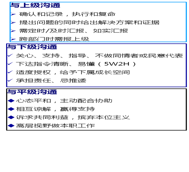 三茅V课第16课 员工管理中易被忽视的沟通误区-听课笔记