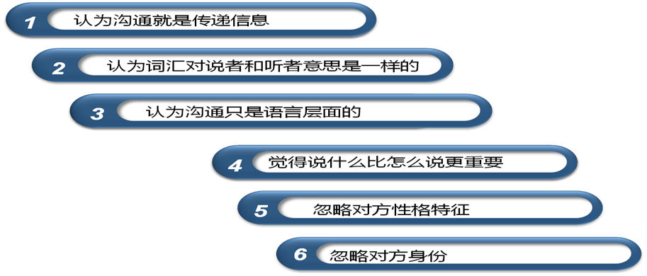 三茅V课第16课 员工管理中易被忽视的沟通误区-听课笔记