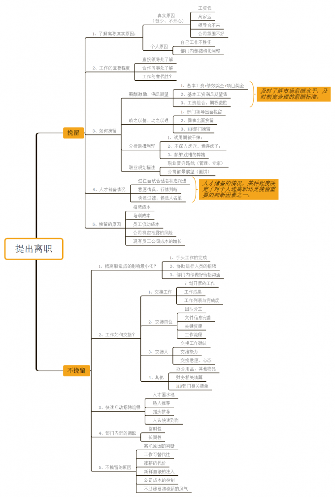 小白猎聘上手记八——挽留还是不挽留？