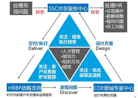 2016年西南区人资共识营几点思考