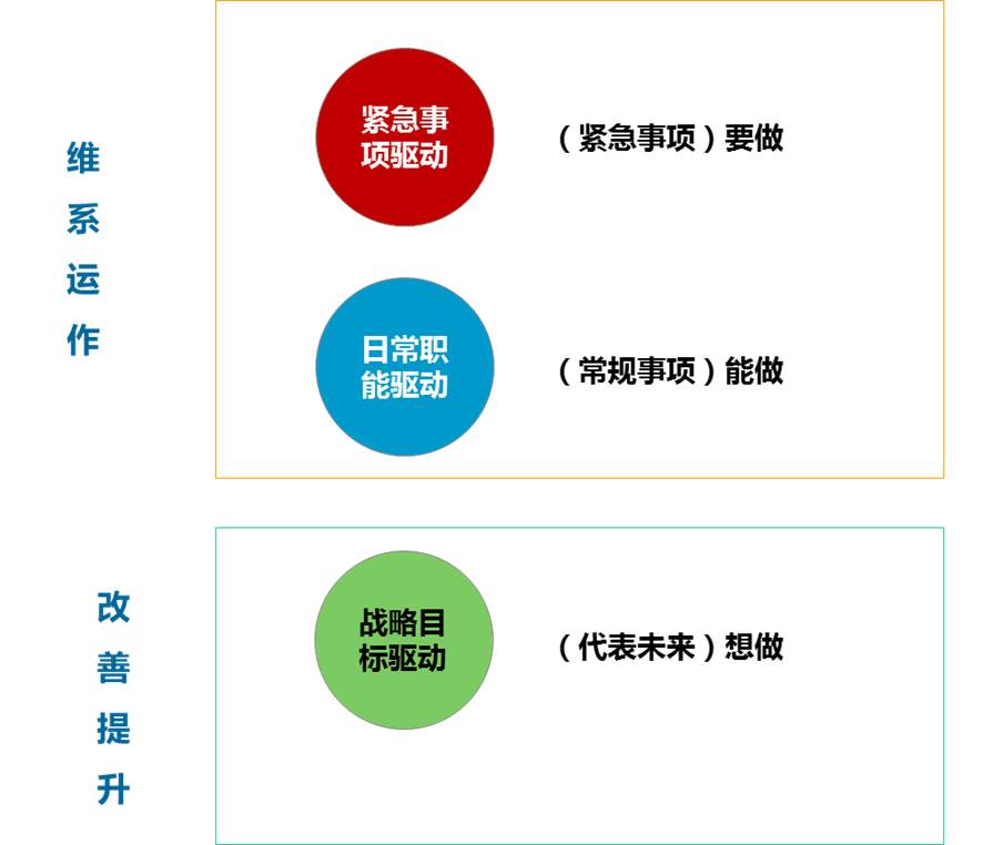 绩效考核：如何推动重点工作落地