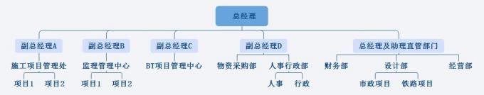 和业务部门合作，你叫苦了吗？