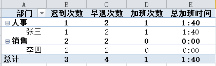 【3】考勤数据总结