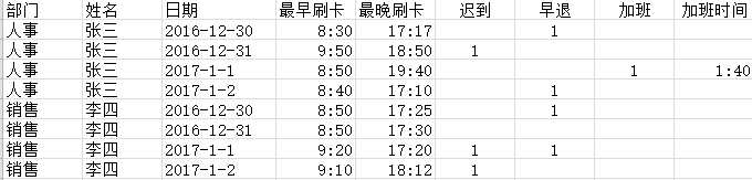 【3】考勤数据总结