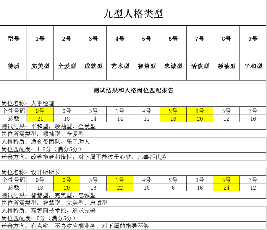 九型人格测试1