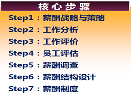 三茅V课第21课-薪酬设计实例-笔记