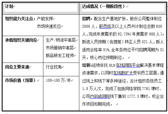 【知己知彼】如何做招聘环境分析