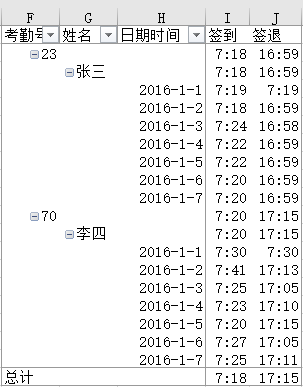 考勤数据处理具体流程