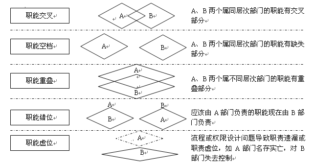 说一说“组织资源盘点”那点事