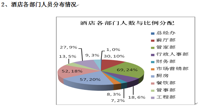 2016年酒店人力资源部上半年工作总结及下半年计划