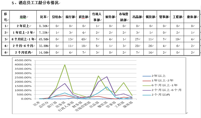 2016年酒店人力资源部上半年工作总结及下半年计划