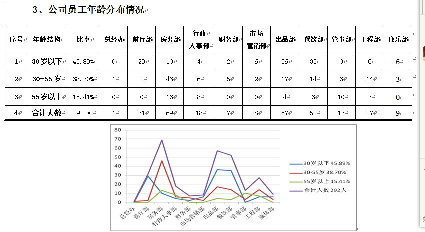 2016年酒店人力资源部上半年工作总结及下半年计划