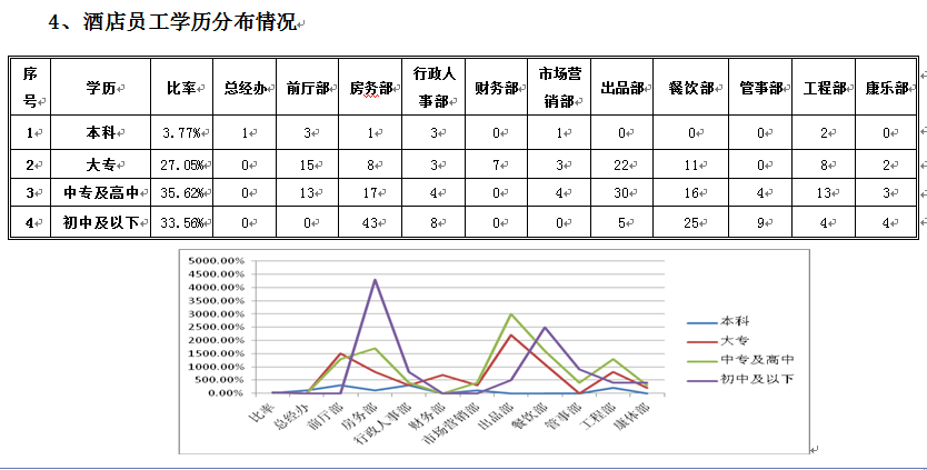 2016年酒店人力资源部上半年工作总结及下半年计划