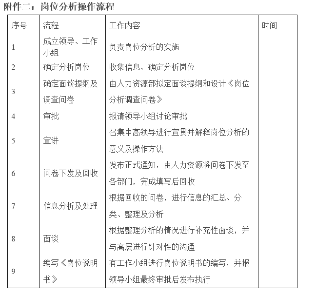 岗位分析如是做