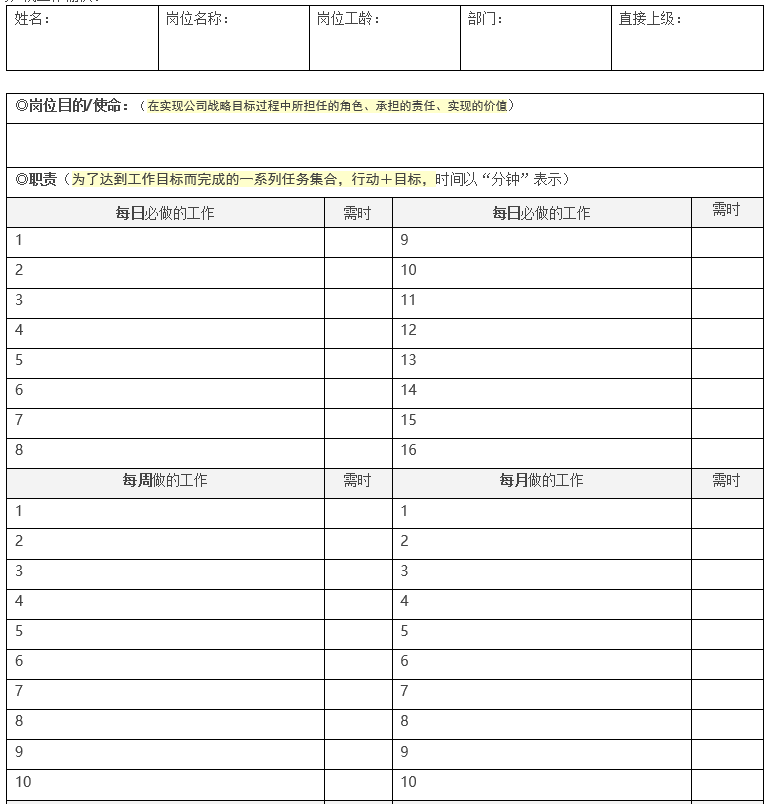 用好岗位分析的工具