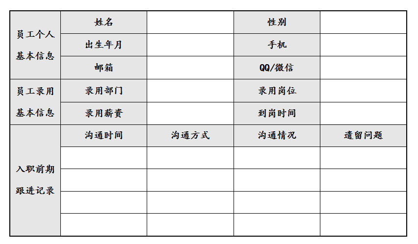 别让碗里的鸭子飞了——如何做好入职的前期沟通