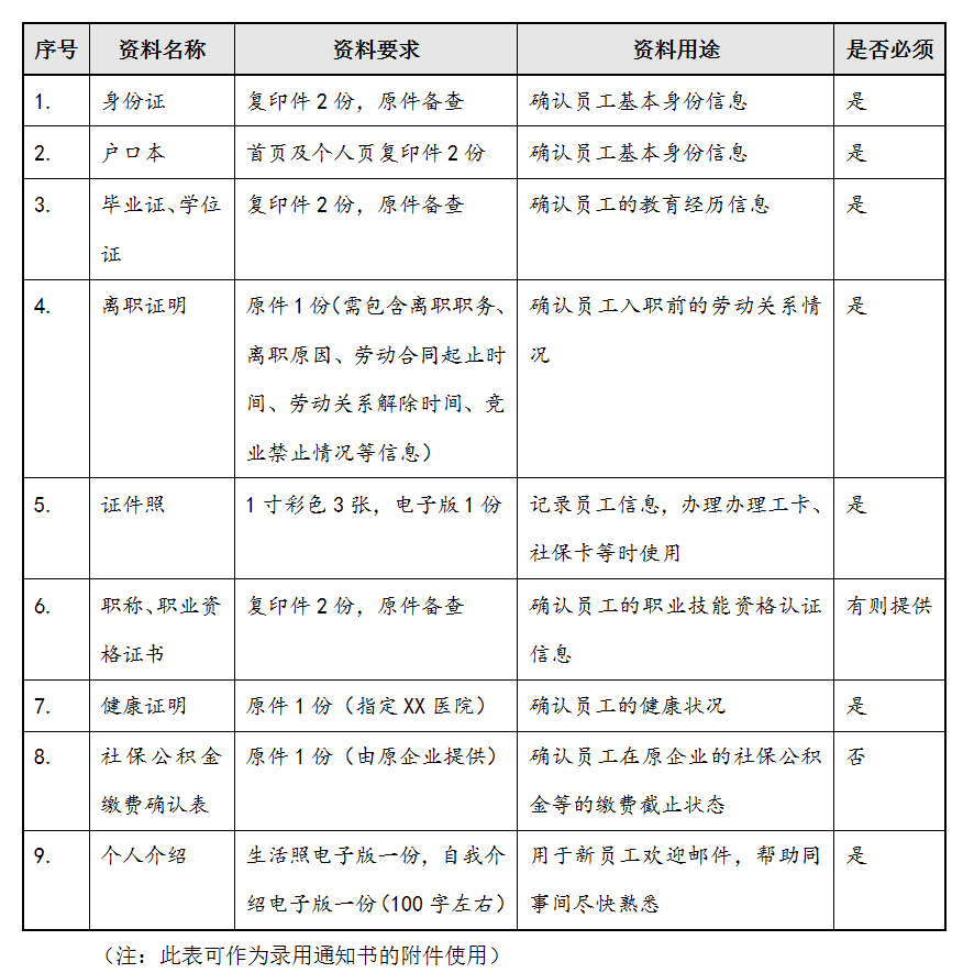 别让碗里的鸭子飞了——如何做好入职的前期沟通