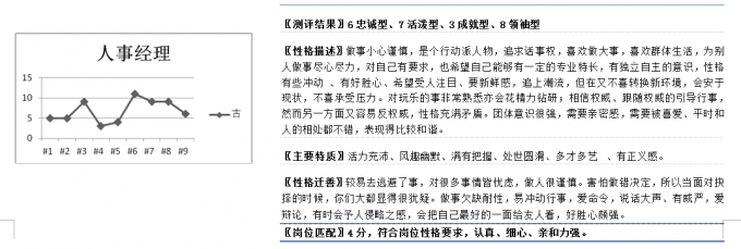 岗位匹配度分析报告