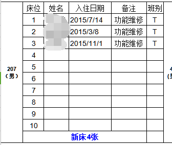 表格完善对于工作的影响