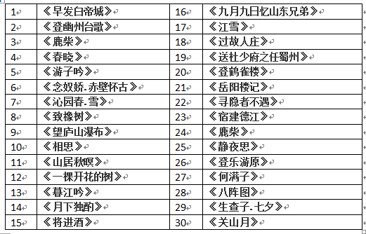 你是一粒沙子，还是那颗珍珠？