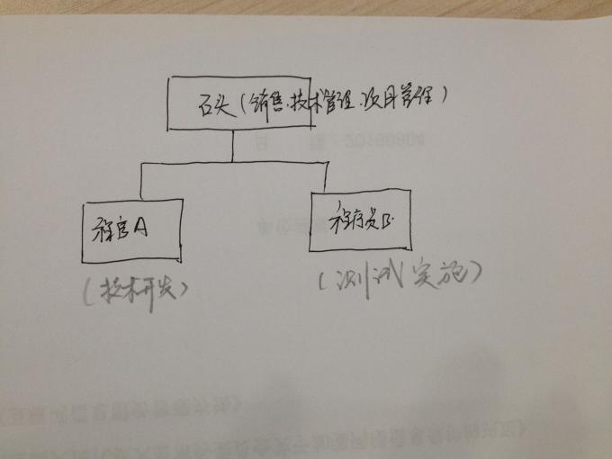 一个产品经理的转型，告诉你怎么做到三十而立