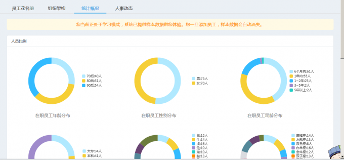 e-HR对比传统人事