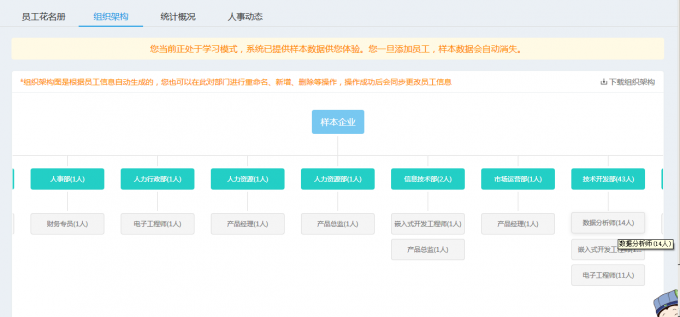 e-HR对比传统人事