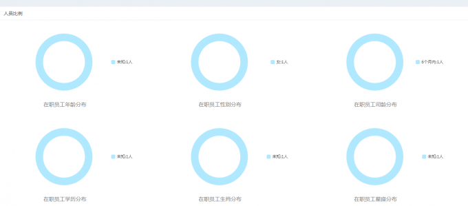 实操