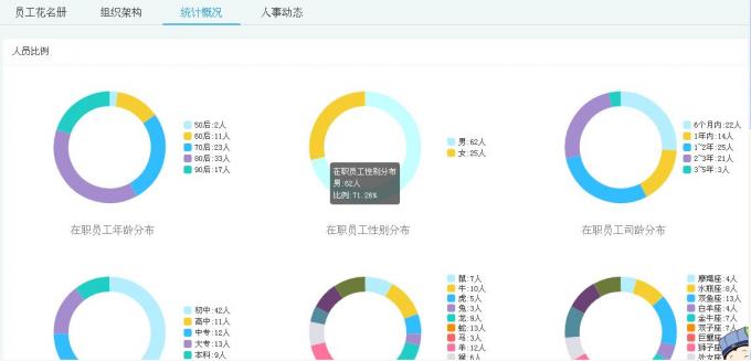 2号人事部，可用