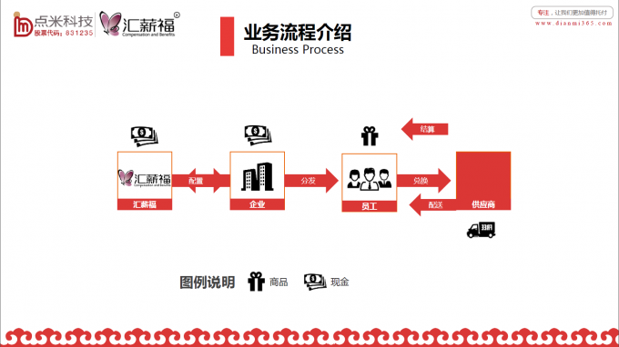 点米科技2016年中秋福利套餐方案出炉啦！