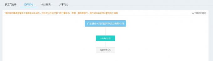 实操