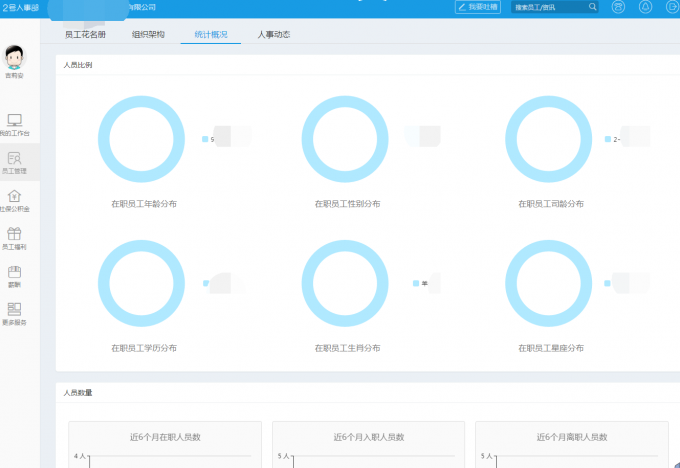 作业已完成