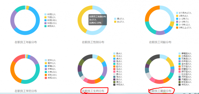 小小人事专员也有了小助手！