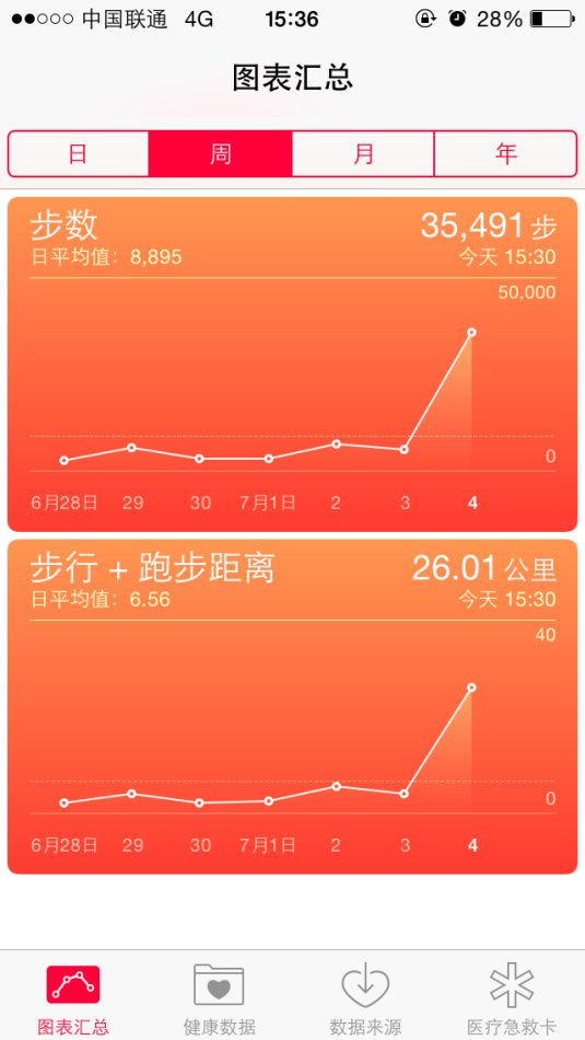 在路上就能创造奇迹