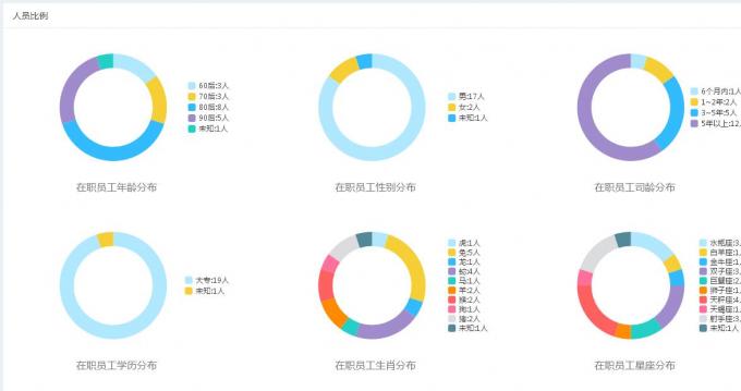 2号人事部实操-花名册导入