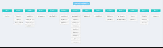2号人事部员工管理操作