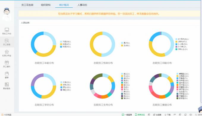 周末的夜晚默默的感受2号人事部