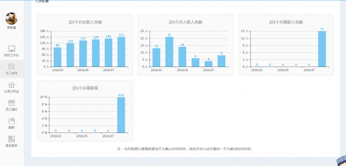 点！点！点！麻麻再也不用担心我的人事报表了