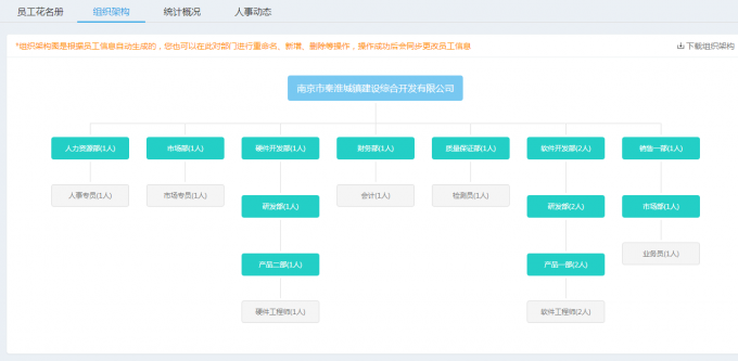 EHR化身中央空调，冷暖自动，还能变频嗷！