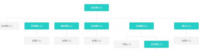 2号人事部试用发现的3个问题