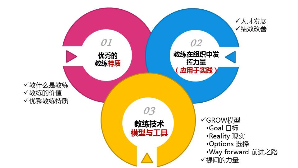 企业新员工培养三部曲