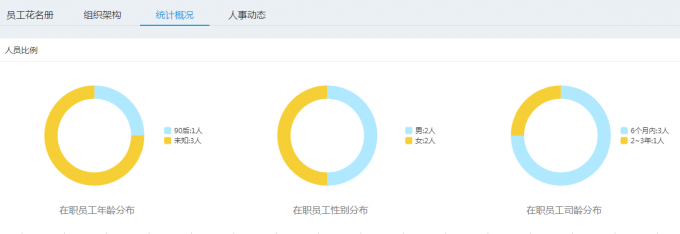 炸掉你的人力资源部？——E-HR时代的HR之路
