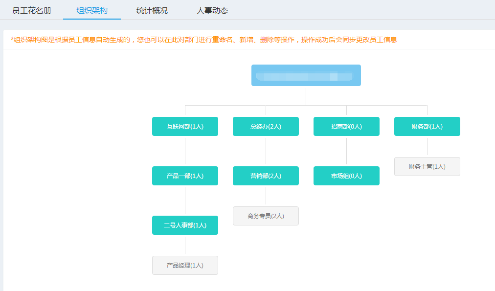 炸掉你的人力资源部？——E-HR时代的HR之路