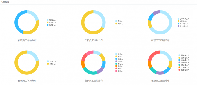 E-HR，让人资工作更高效