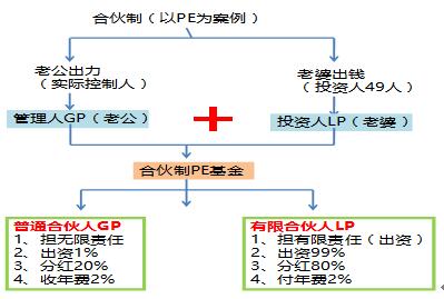 任正非是如何控制公司的？