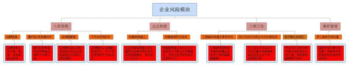 粗谈企业风险管控