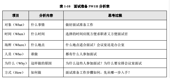 招聘非易事