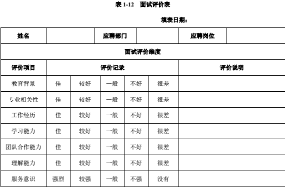 招聘非易事