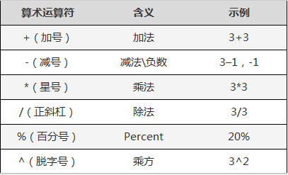 这样学习Excel最有效(3)：四种基本数据类型就这些套路